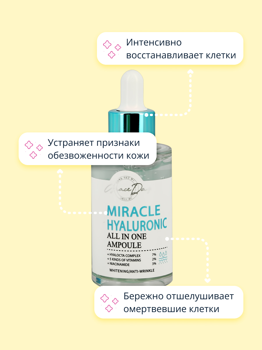 Сыворотка для лица Grace day Miracle с гиалуроновой кислотой ниацинамидом и мультивитаминами увлажняющая 50 мл - фото 3