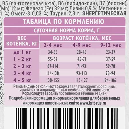 Корм для котят/беременных и кормящих кошек Brit Care 0.4кг индейка сухой