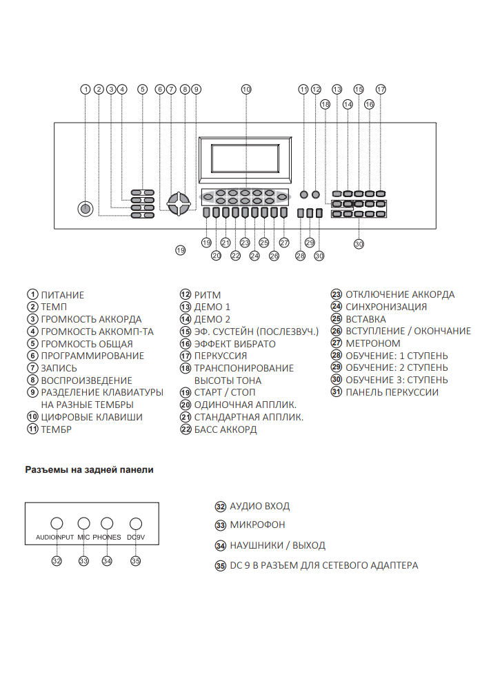 Синтезатор ON Music Advanced 61TR-WT - фото 6