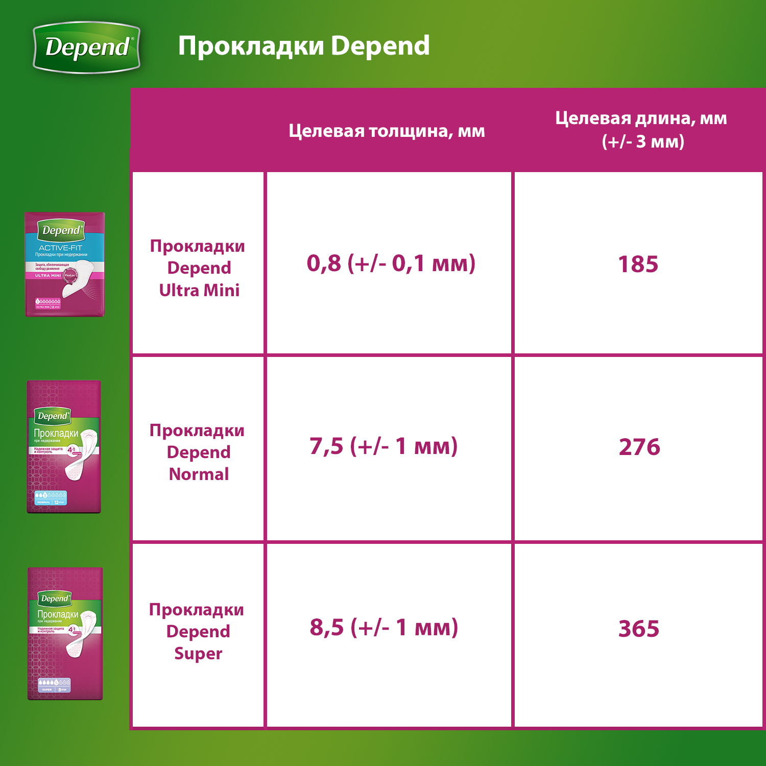 Прокладки Depend урологические Super 8шт 9435033 - фото 14