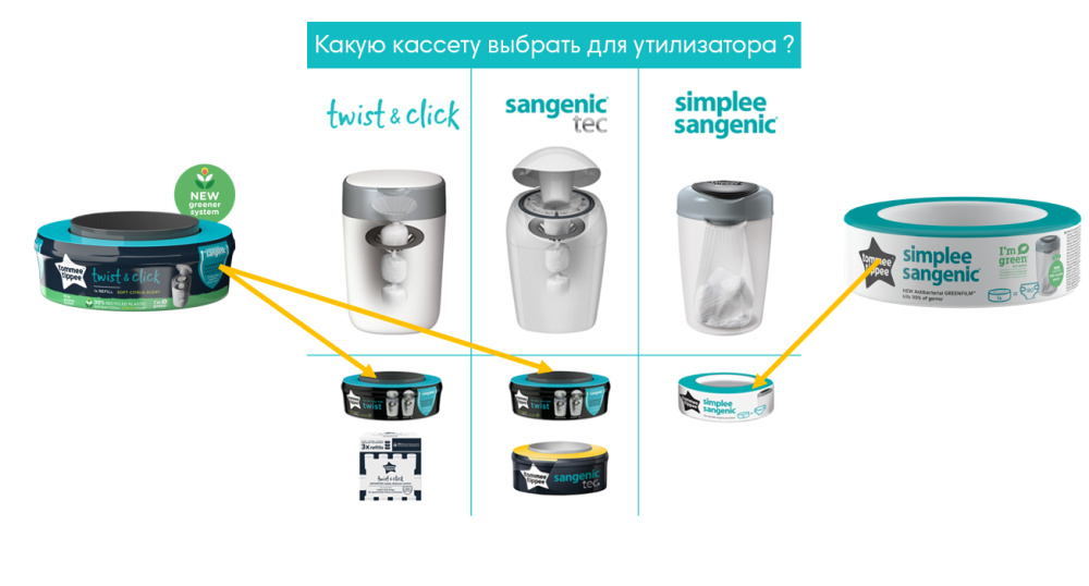 Утилизатор подгузников Tommee tippee накопитель для использованных подгузников Twist Click blue - фото 6