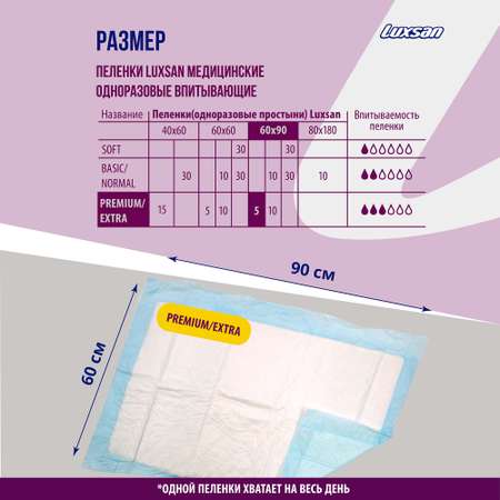 Пеленки впитывающие Luxsan Premium/Extra 60х90 5 шт