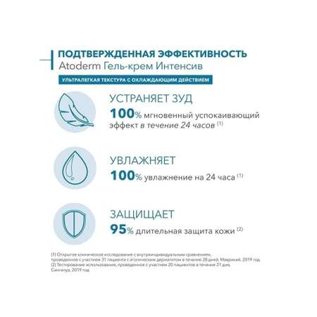 Гель-Крем Bioderma Atoderm освежающий гель-крем при атопии и экземе 200 мл