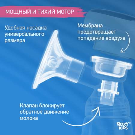 Молокоотсос электрический ROXY-KIDS с бутылочкой цвет зеленый