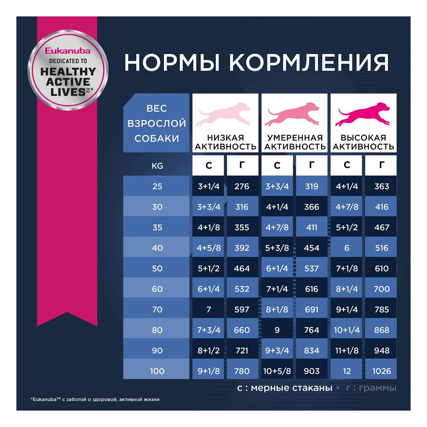 Корм для собак Eukanuba 4кг Синьор Ладж Брид 7+ - фото 8