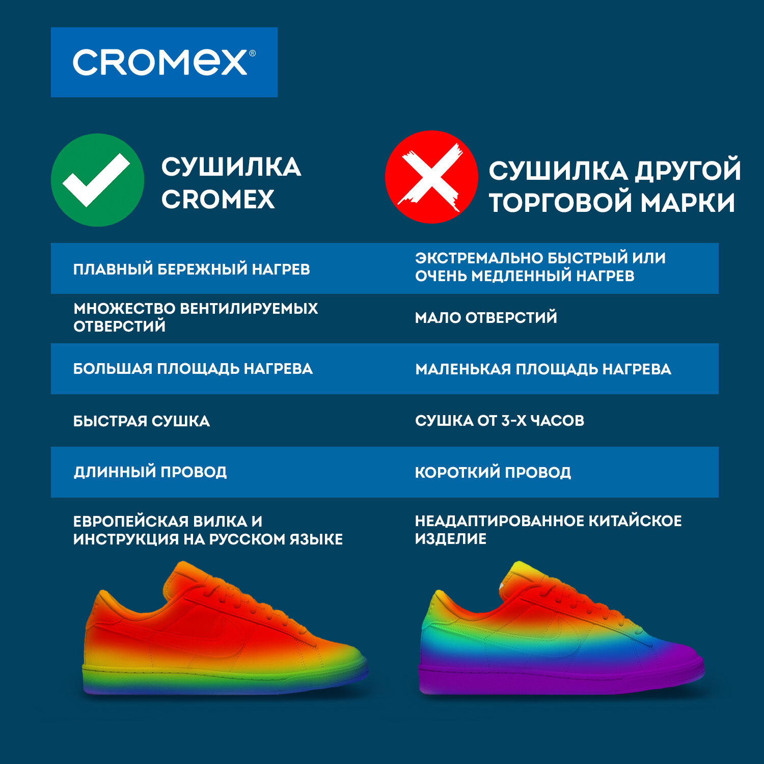 Cушилка для обуви CROMEX электрическая от запаха - фото 10