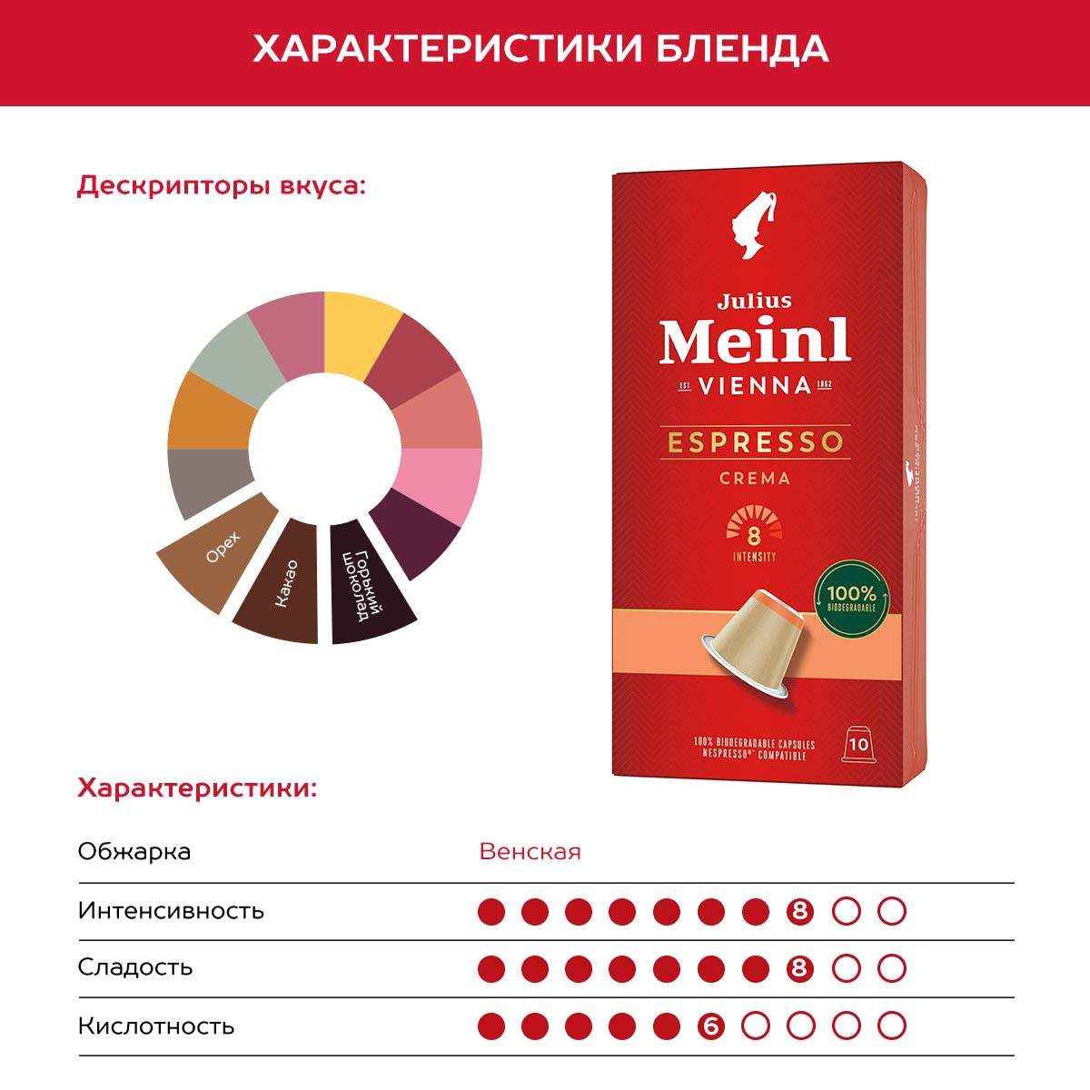 Кофе в капсулах Julius Meinl Эспрессо крема био система Nespresso Неспрессо 10 шт - фото 5