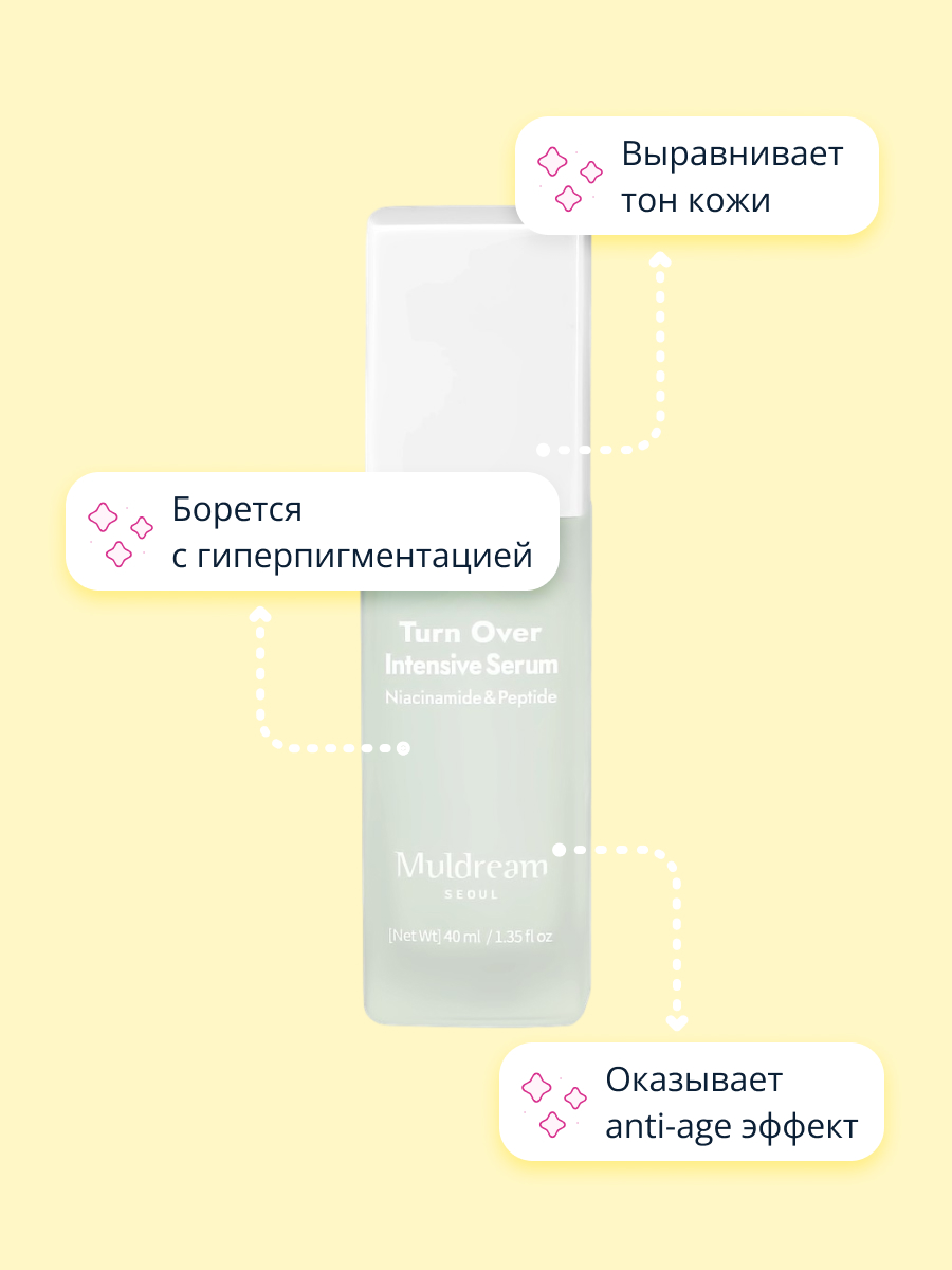 Сыворотка для лица Muldream с ниацинамидом и пептидами укрепляющая 40 мл - фото 3