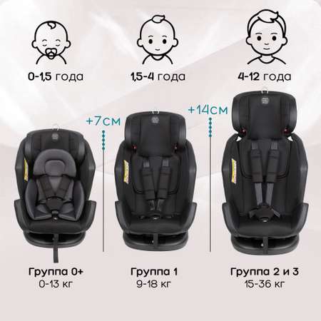 Автокресло с боковой поддержкой Amarobaby Favorite Isofix группа 0+/1/2/3 чёрный/графит