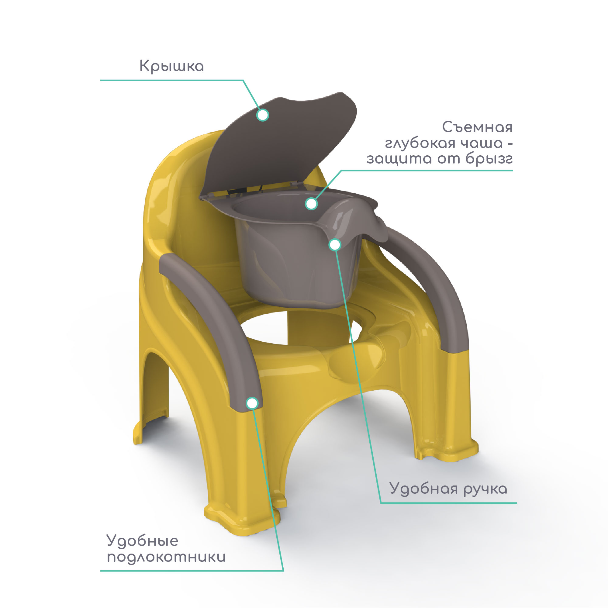 Горшок-стул Amarobaby Baby chair жёлтый - фото 4