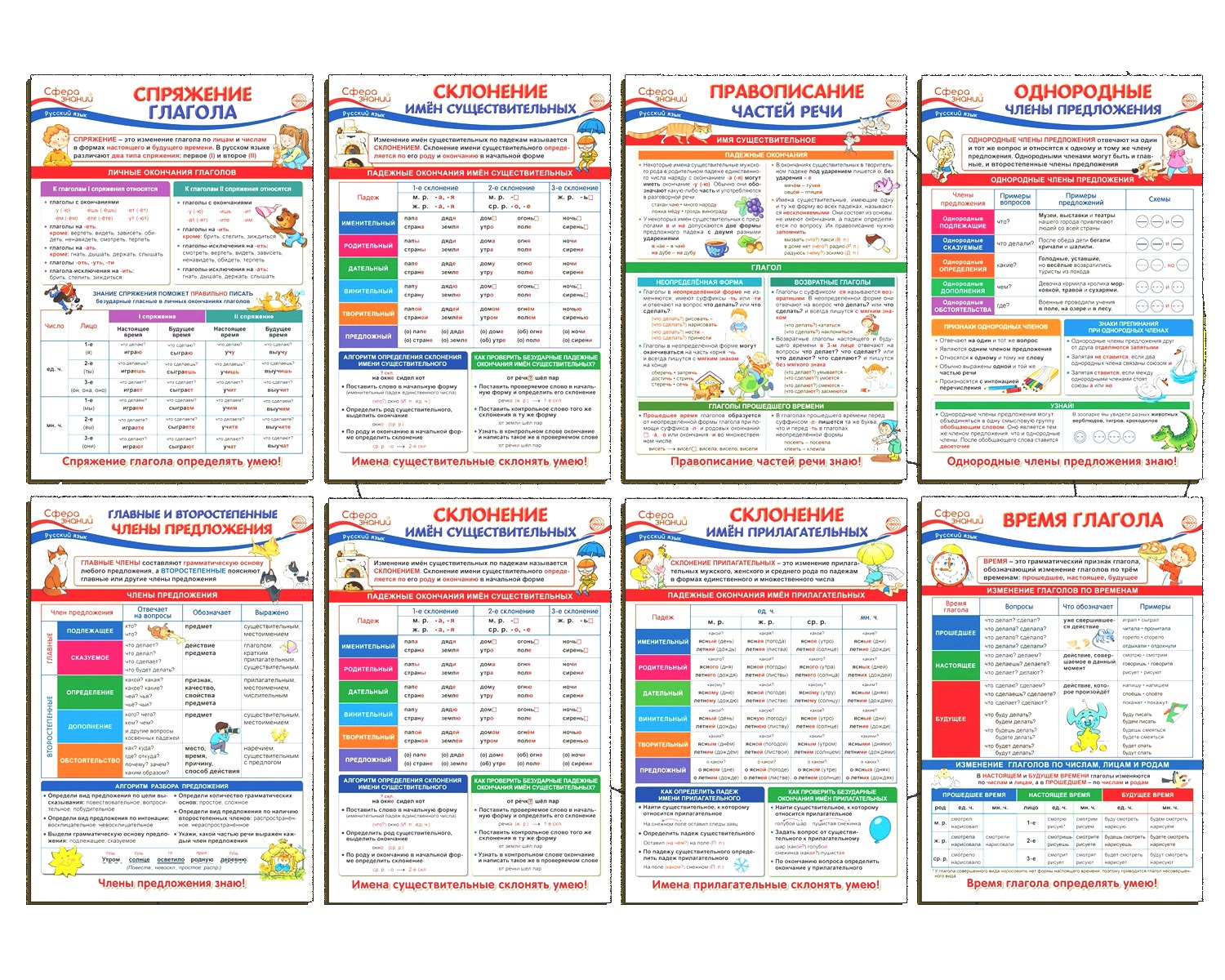 Плакат ТЦ Сфера Образовательные плакаты по русскому языку купить по цене  320 ₽ в интернет-магазине Детский мир