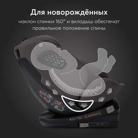 Автокресло Happy Baby Reex Isofix 0+/1/2/3 (0-36 кг)