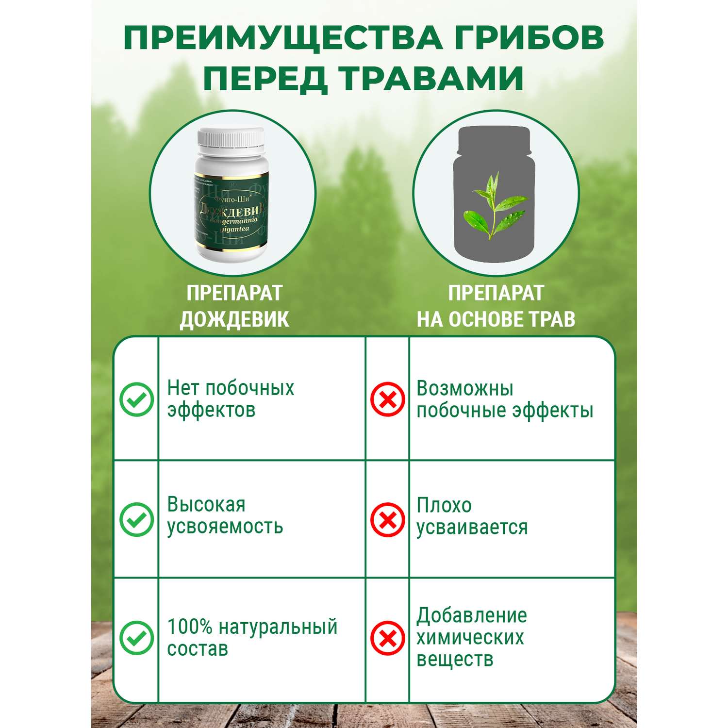 Натуральный препарат Грибная аптека Дождевик для очищения организма 60 капсул - фото 5