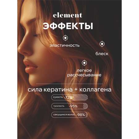 Маска для волос ELEMENT Увлажняющая с кератином 500 мл Корея