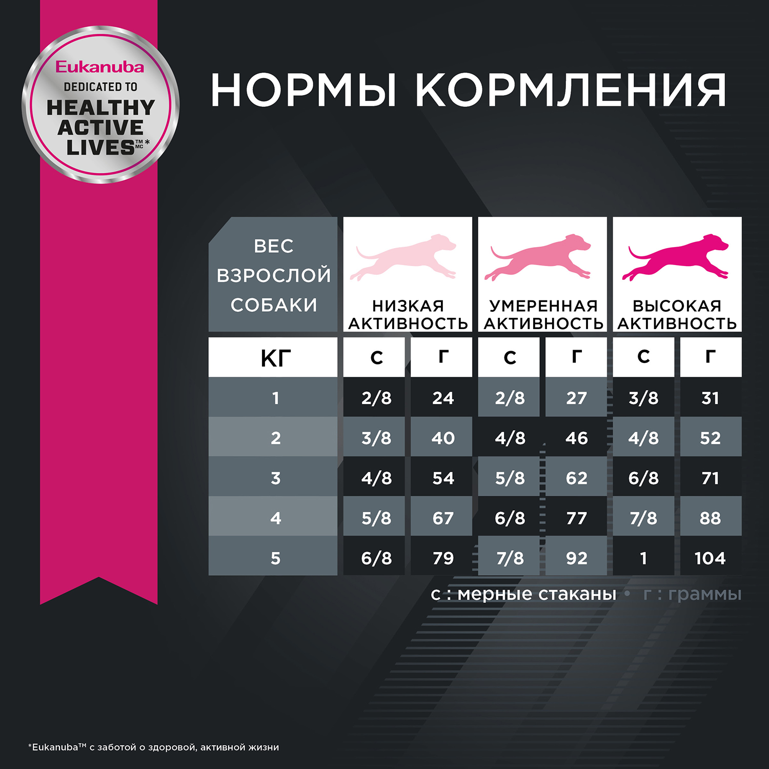 Сухой корм для собак Eukanuba 0.5 кг птица (полнорационный) - фото 8