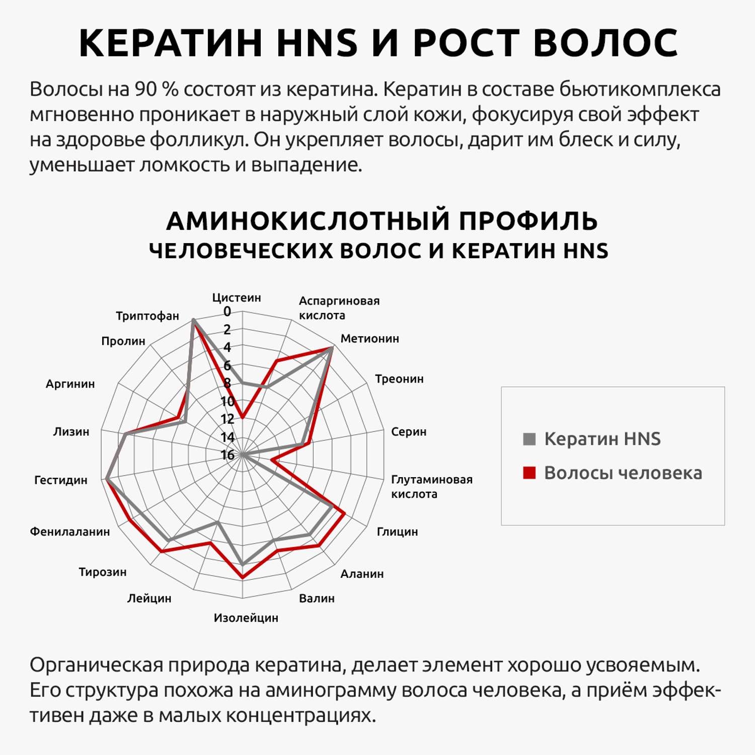 Витамины для волос кожи ногтей UltraBalance Мульти витаминный комплекс с кератином и гиалуроновой кислотой 60 капсул - фото 7