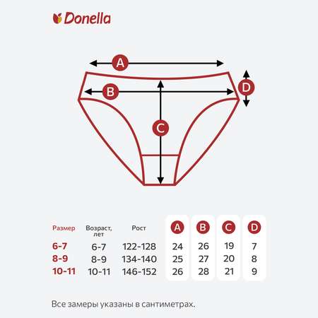 Трусы для девочки Donella