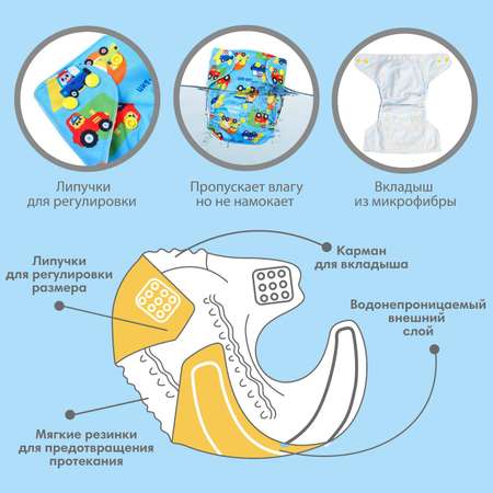 Многоразовый подгузник Крошка Я «Транспорт»