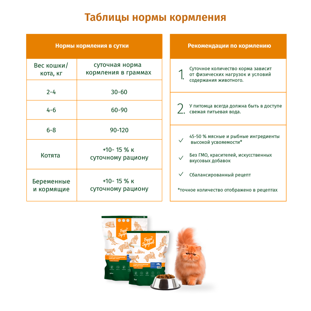 Корм сухой Будь здоров полнорационный для котят и беременных/кормящих кошек. С индейкой 2500 гр. - фото 3