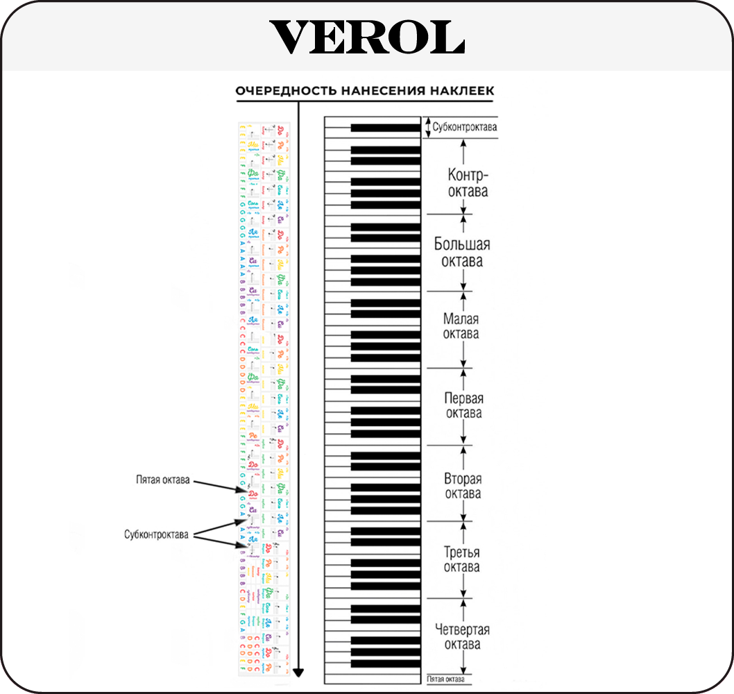 Наклейки на клавиши пианино VEROL Цветные - фото 6