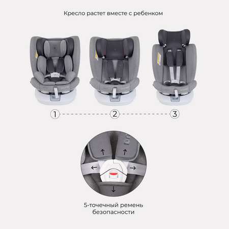 Автокресло Rant LB619 DRIVE isofix Active Line Grey группа 0-1-2-3. 0-36 кг