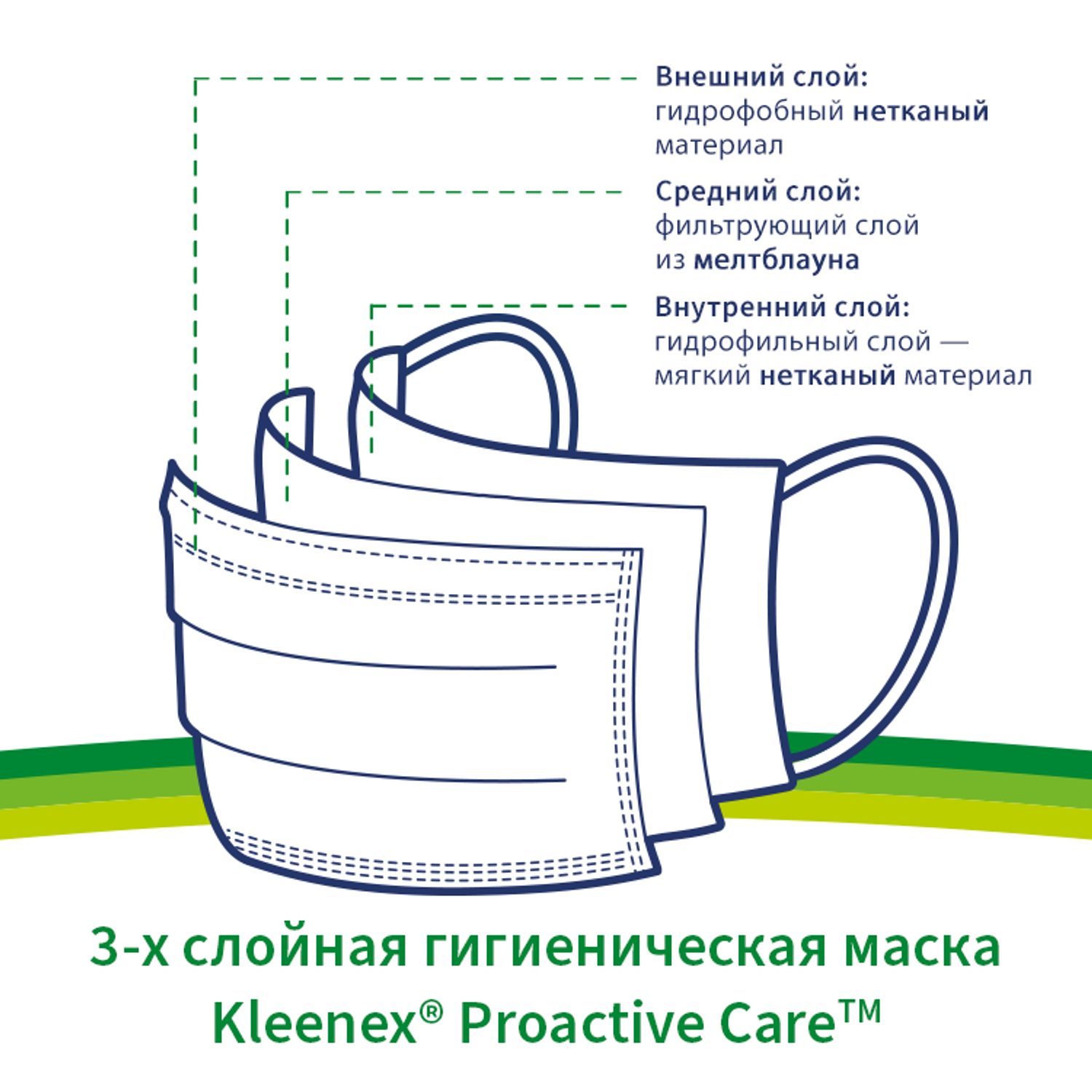 Маска гигиеническая Kleenex для взрослых 5шт 7700910 - фото 3