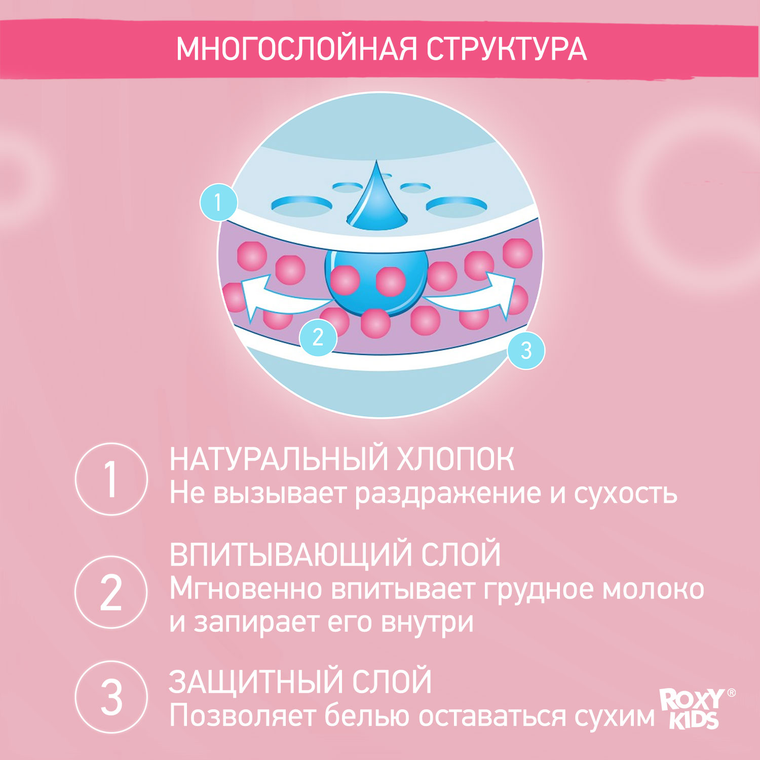 Прокладки для груди ROXY-KIDS лактационные впитывающие 60 шт - фото 5