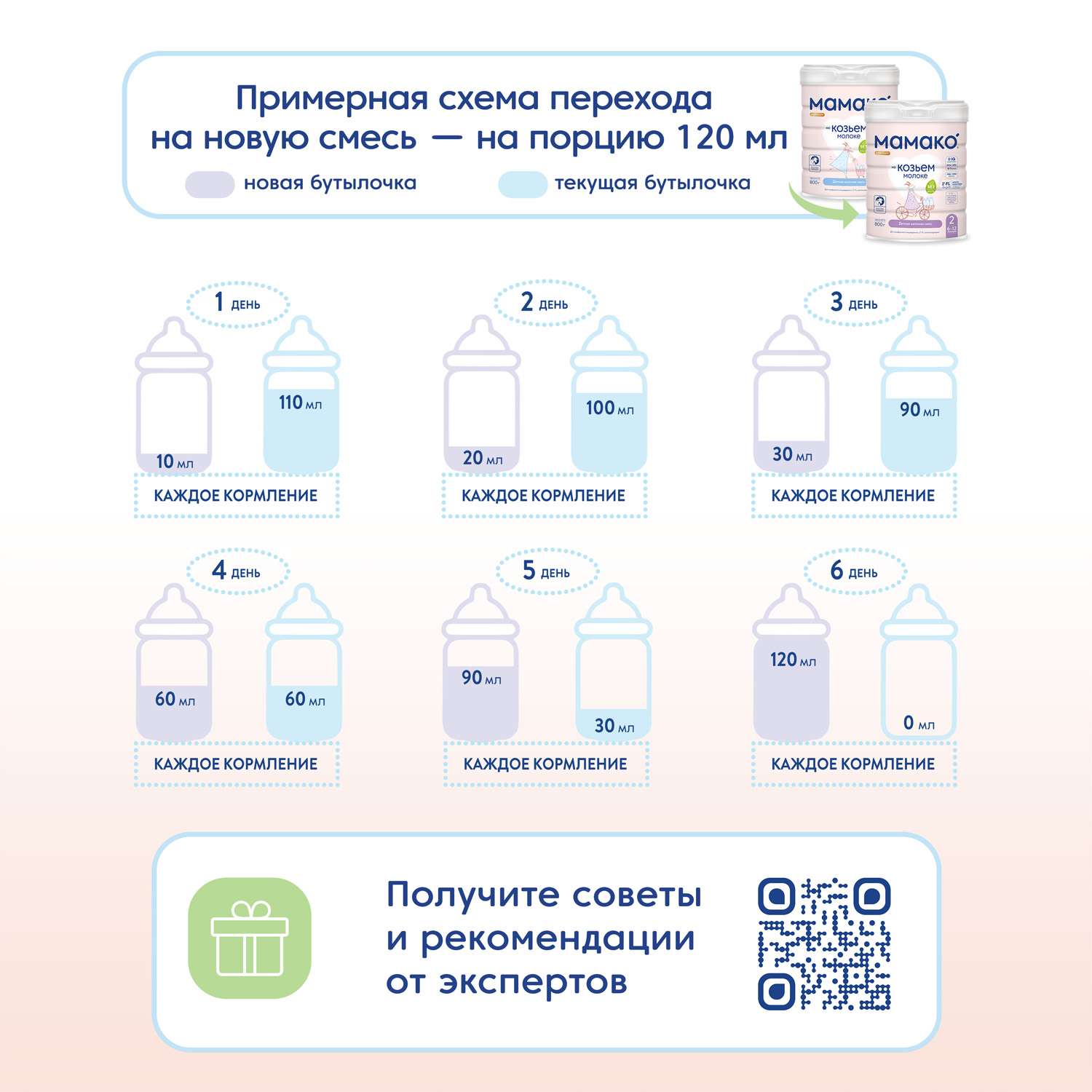 Смесь Мамако 2 Premium на козьем молоке 400г с 6месяцев - фото 18