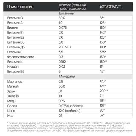 Комплекс витаминов Zolten Tabs мультивитамины для всей семьи для женщин и мужчин 60 капсул для красоты и здоровья