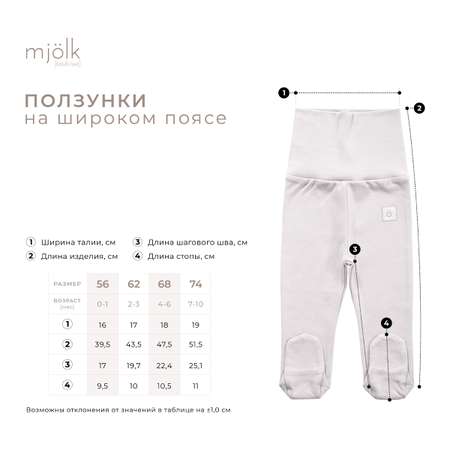 Ползунки Mjolk