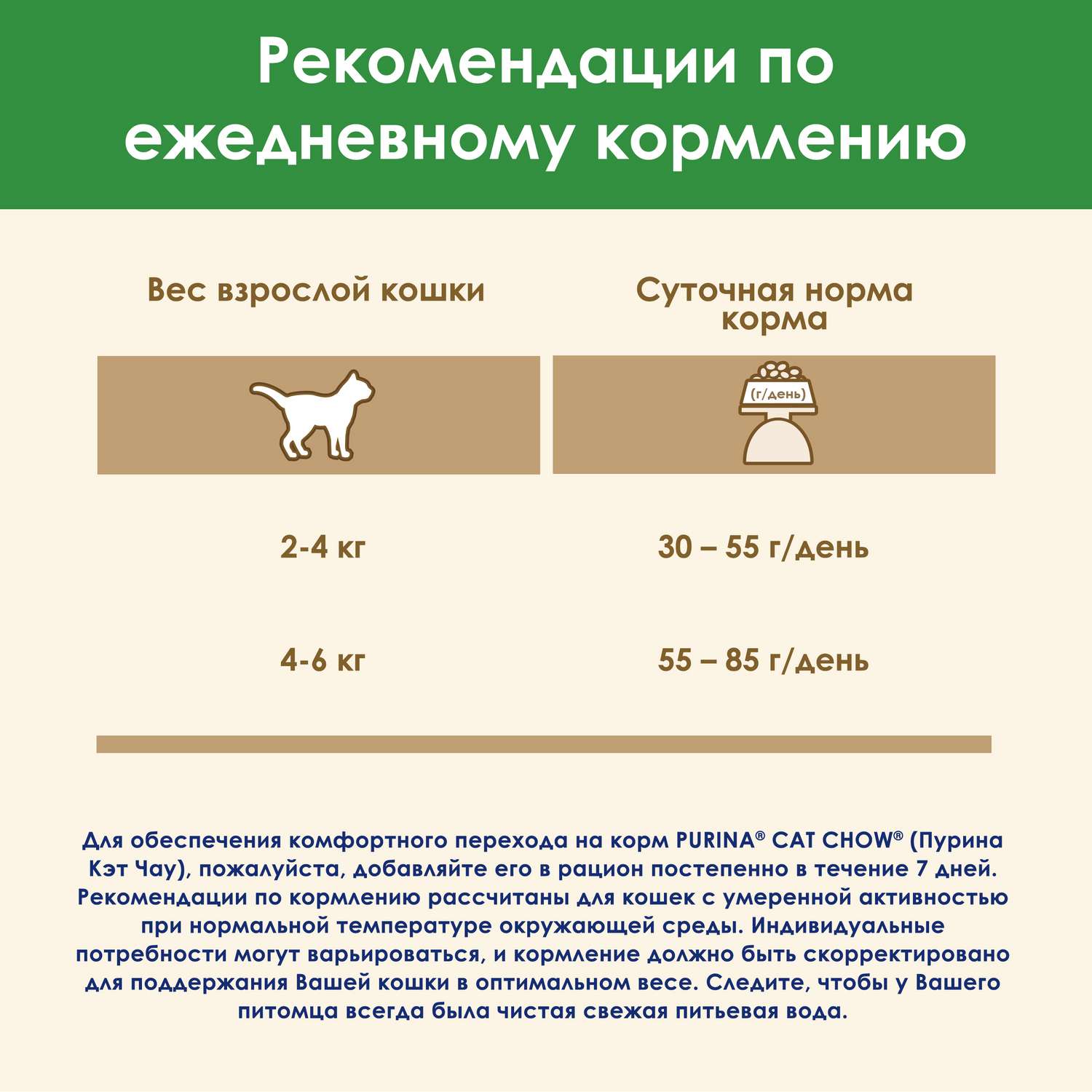 Корм сухой для кошек Cat Chow 15кг с высоким содержанием домашней птицы при стерилизации и кастрации - фото 9