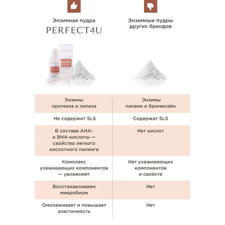 Энзимная пудра PERFECT4U для глубокого очищения кожи 65 г