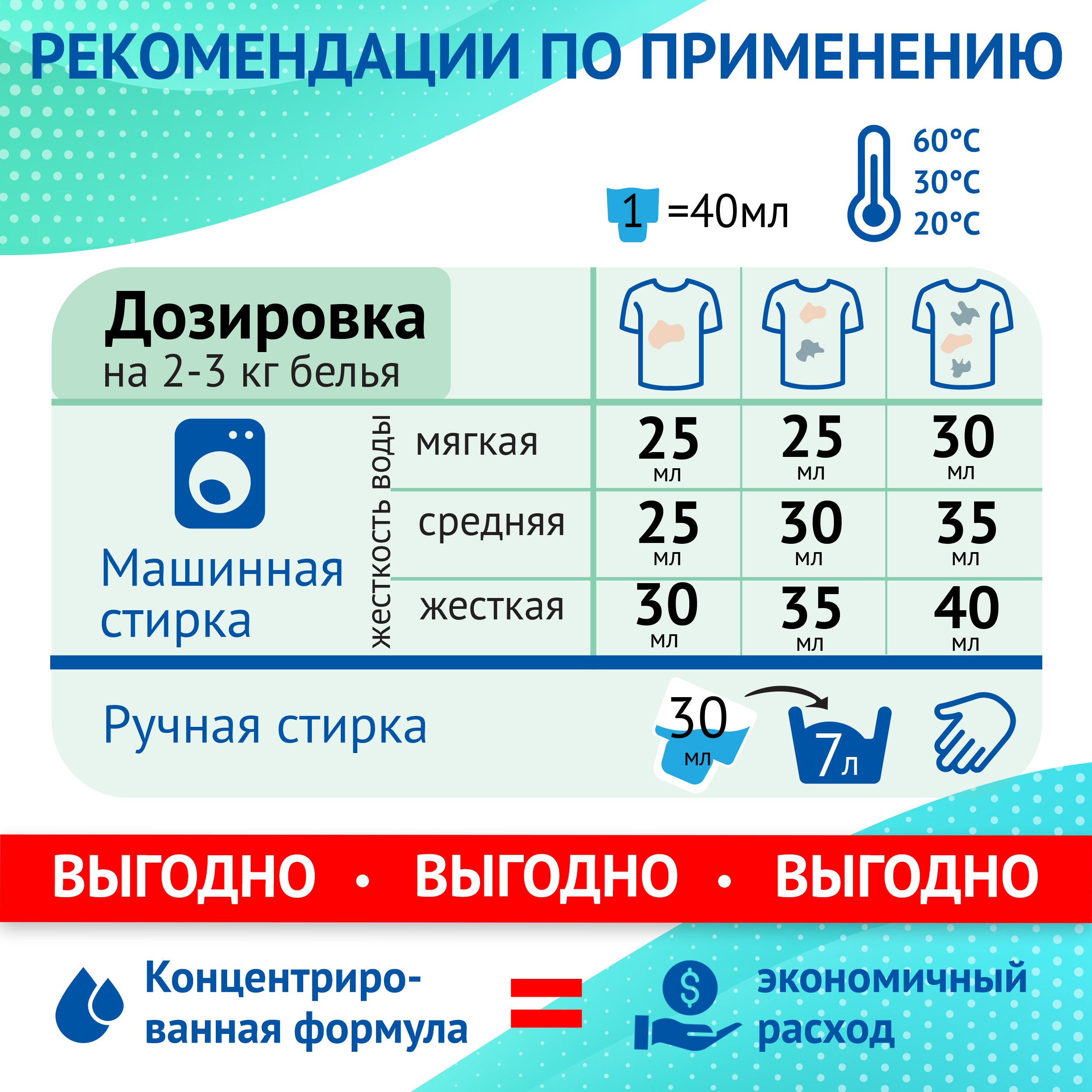 Гель для стирки Londix пуховиков курток мембранной одежды и обуви концентрат 750 мл 25 стирок - фото 7