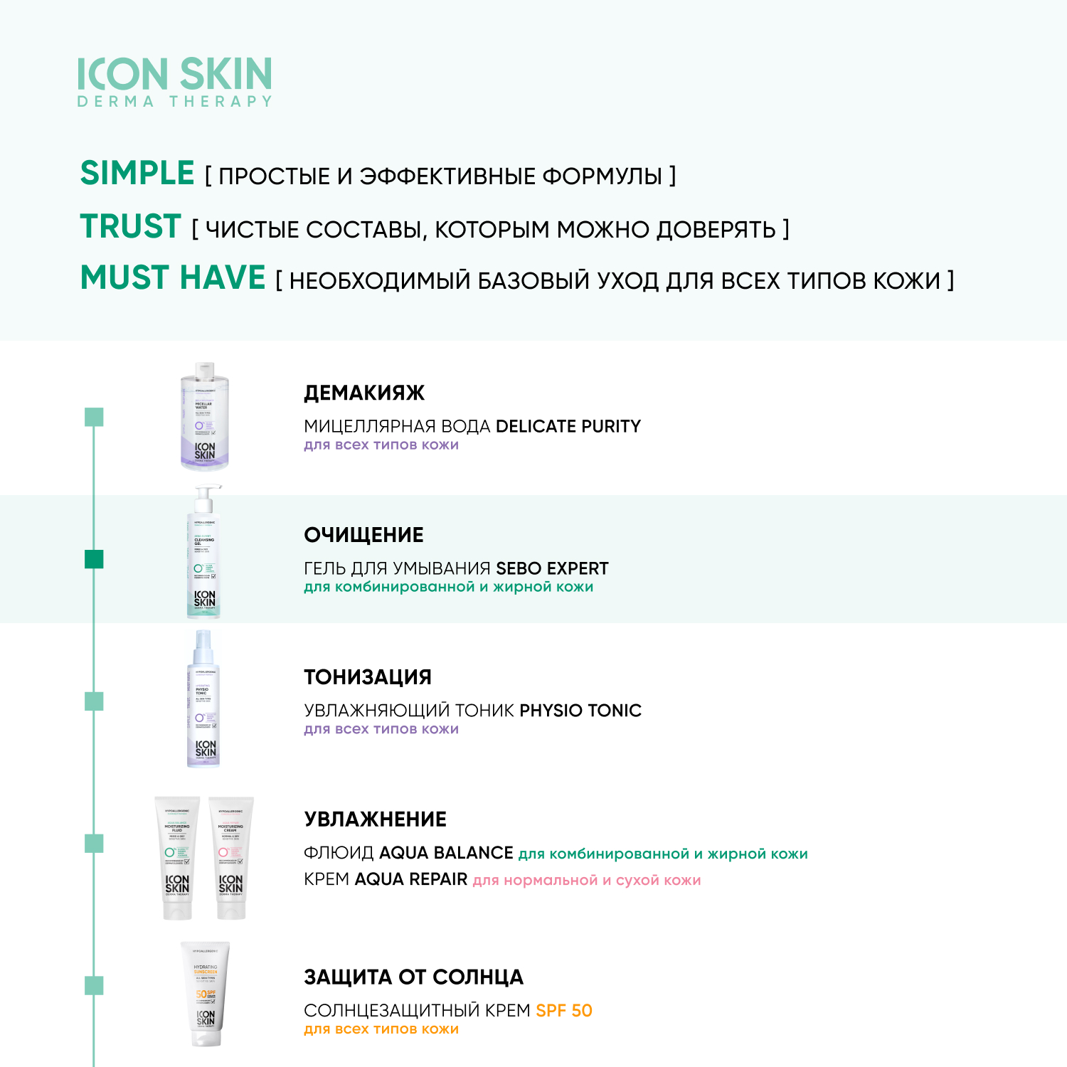 Гель для умывания ICON SKIN для комбинированной и жирной кожи Sebo Expert - фото 9