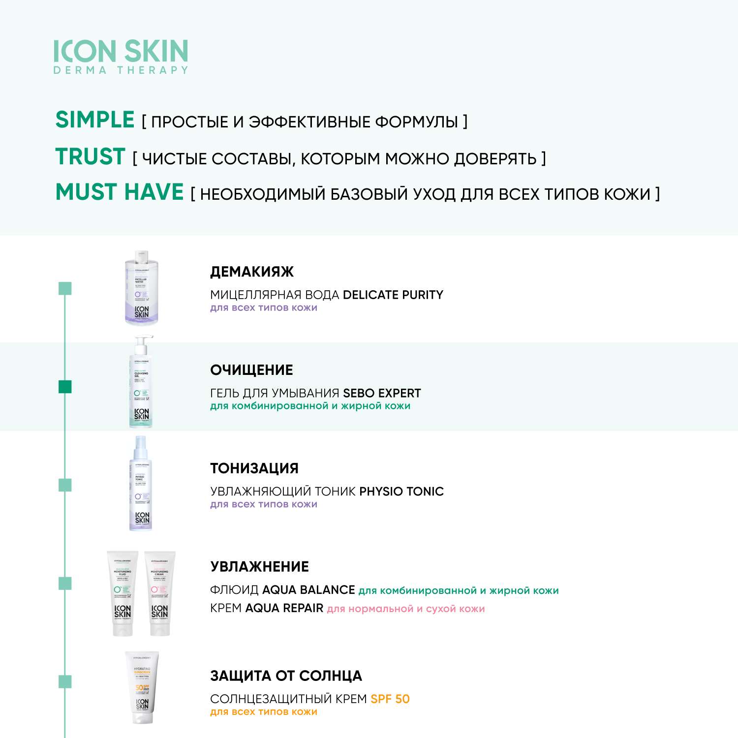 Гель для умывания ICON SKIN для комбинированной и жирной кожи Sebo Expert - фото 10