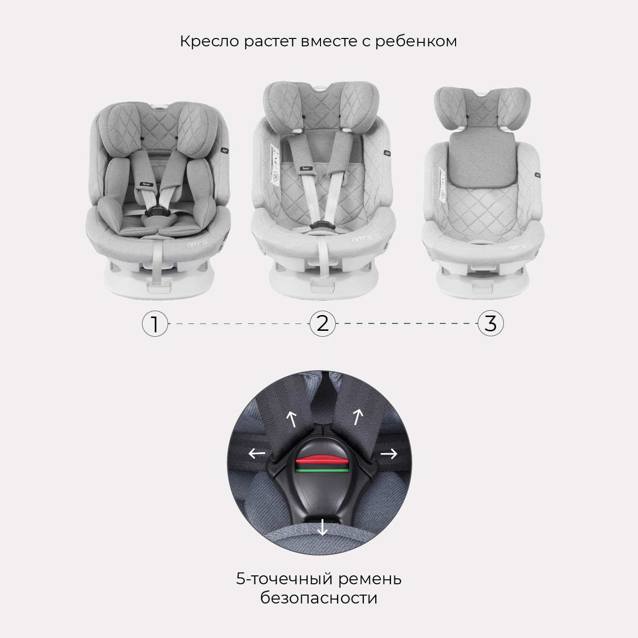 Автокресло детское Rant UB619 NITRO isofix Grey Black группа 0+-1-2-3. 0-36 кг - фото 5