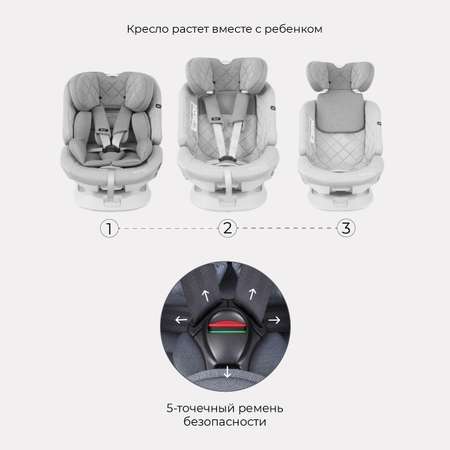 Автокресло детское Rant UB619 NITRO isofix Grey Black группа 0+-1-2-3. 0-36 кг