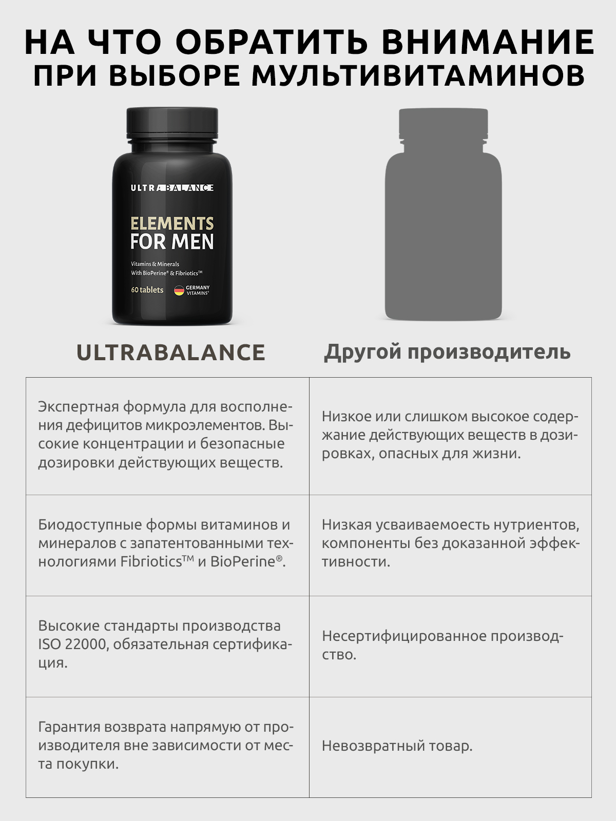 Премиум витамины для мужчин UltraBalance БАД витаминно-минеральный комплекс мультивитаминов взрослым 60 таблеток - фото 4