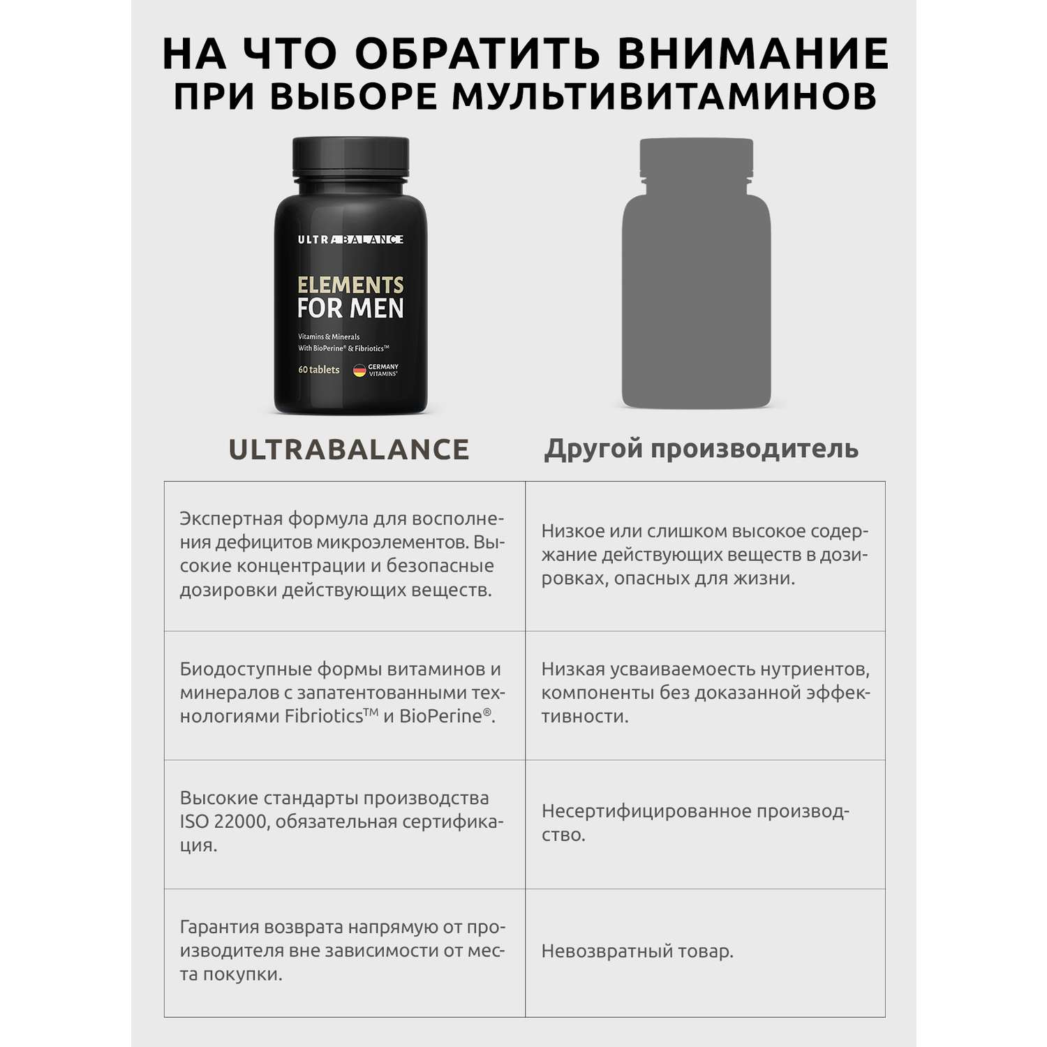Премиум витамины для мужчин UltraBalance БАД витаминно-минеральный комплекс мультивитаминов взрослым 60 таблеток - фото 4