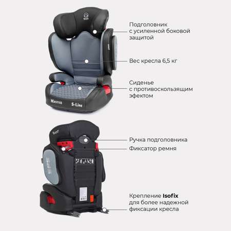 Автокресло Rant Master Isofix Sps Grey