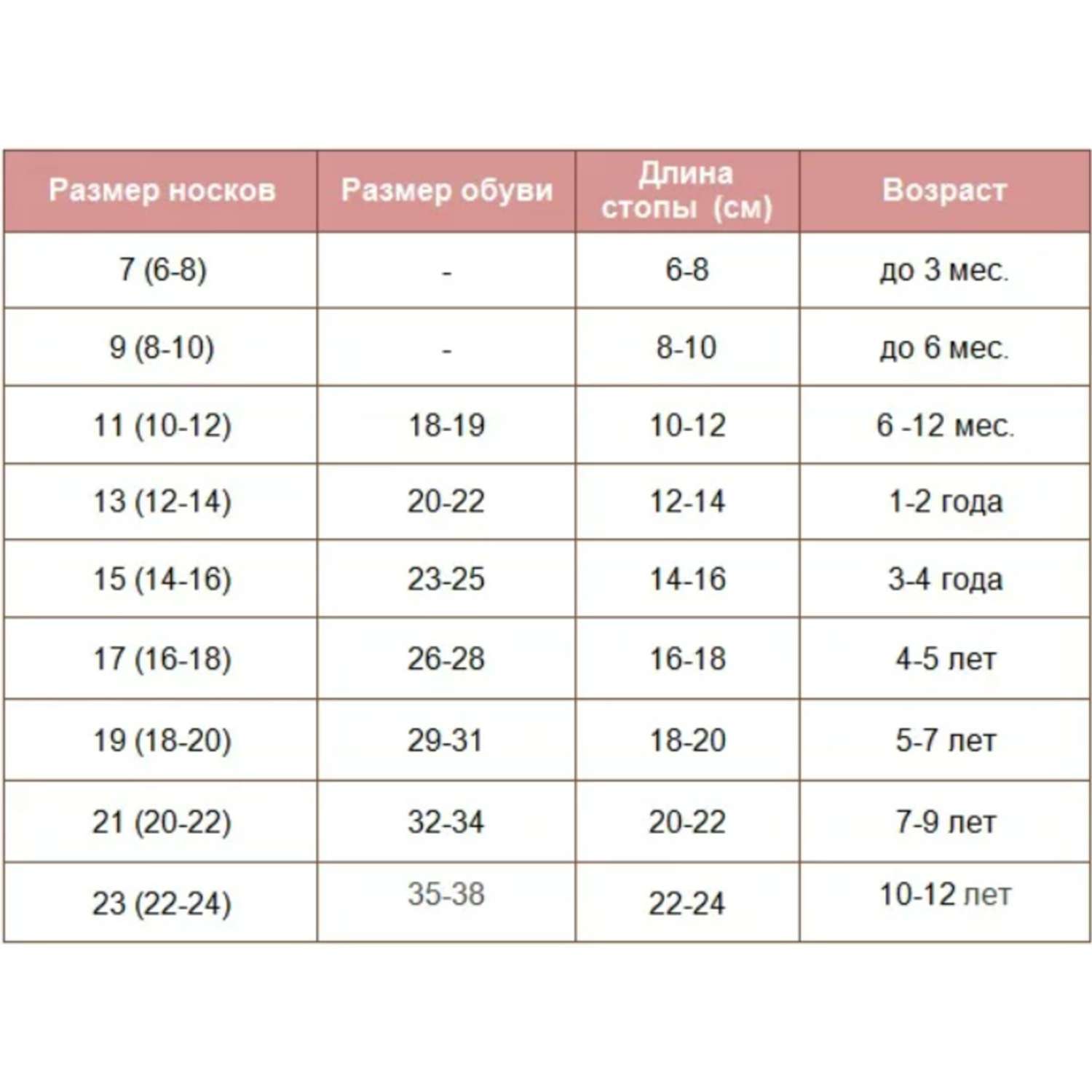 35 размер носок. Размерная сетка носков для детей по возрасту таблица. Таблица размера носков для детей 5 лет. Размеры носков для детей таблица по возрасту. Размер носок для детей таблица по возрасту.