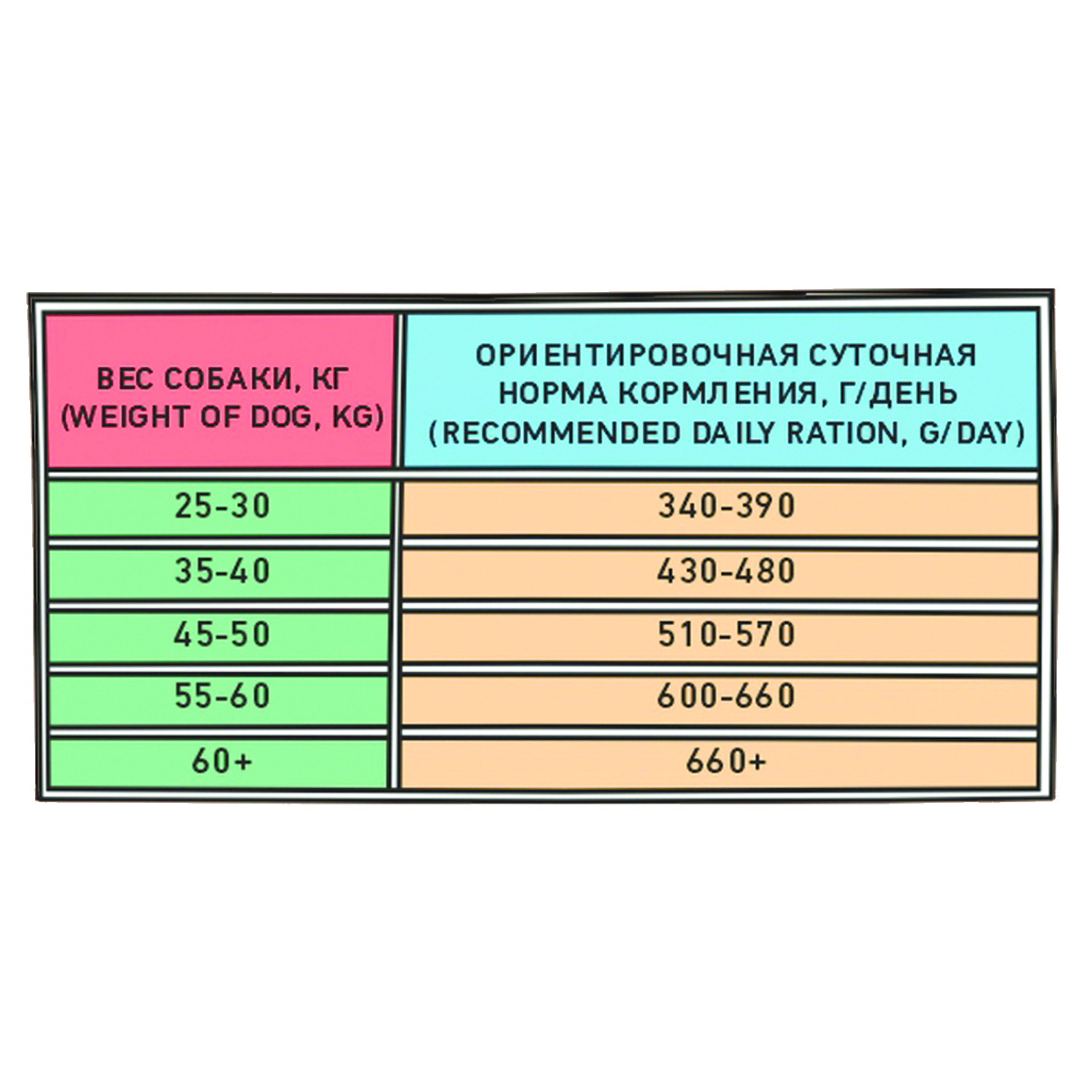 Сухой корм для собак ZILLII 0.82 кг (полнорационный) - фото 4