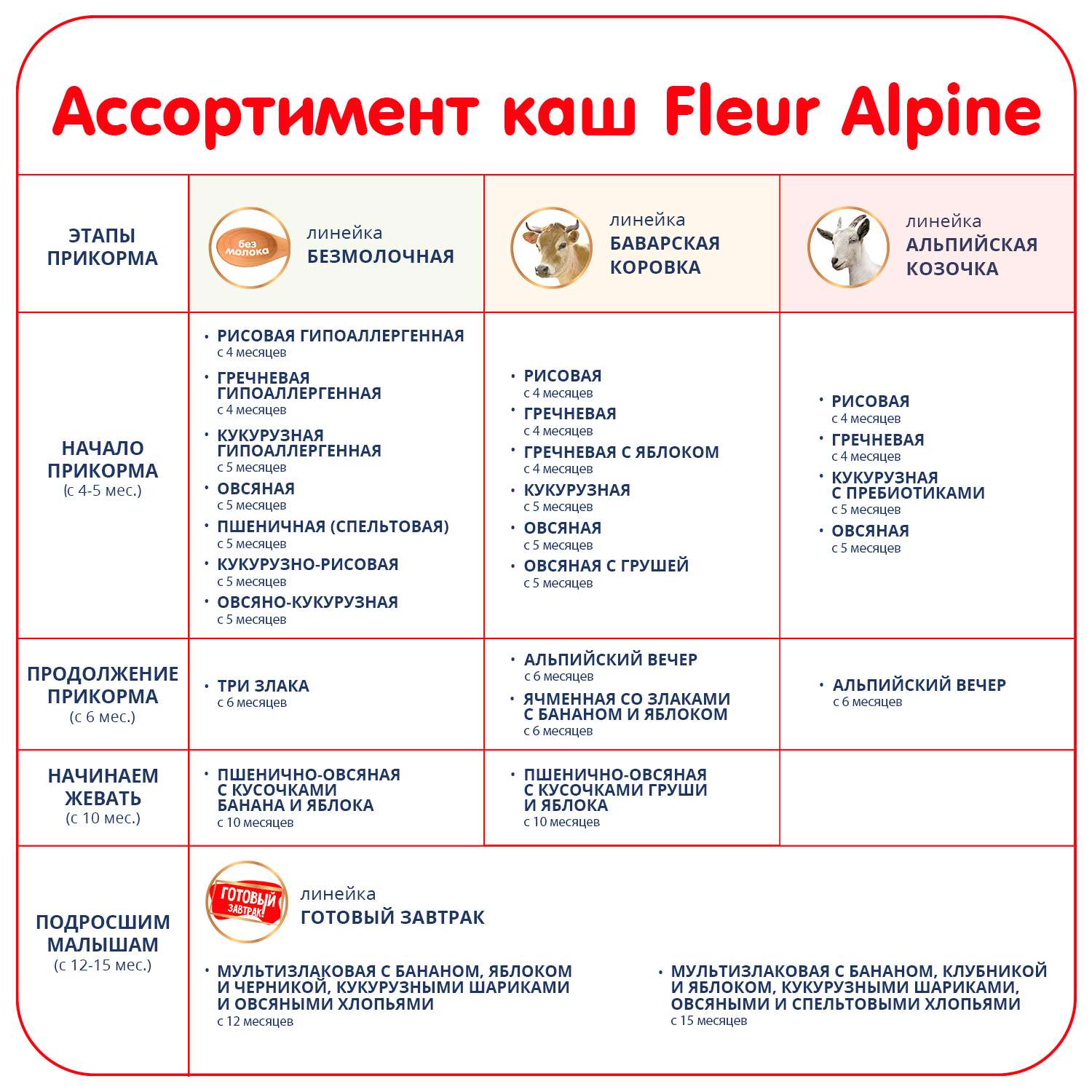 Каша Fleur Alpine безмолочная пшенично-овсяная с кусочками банана и яблок 175г с 10 мес - фото 11