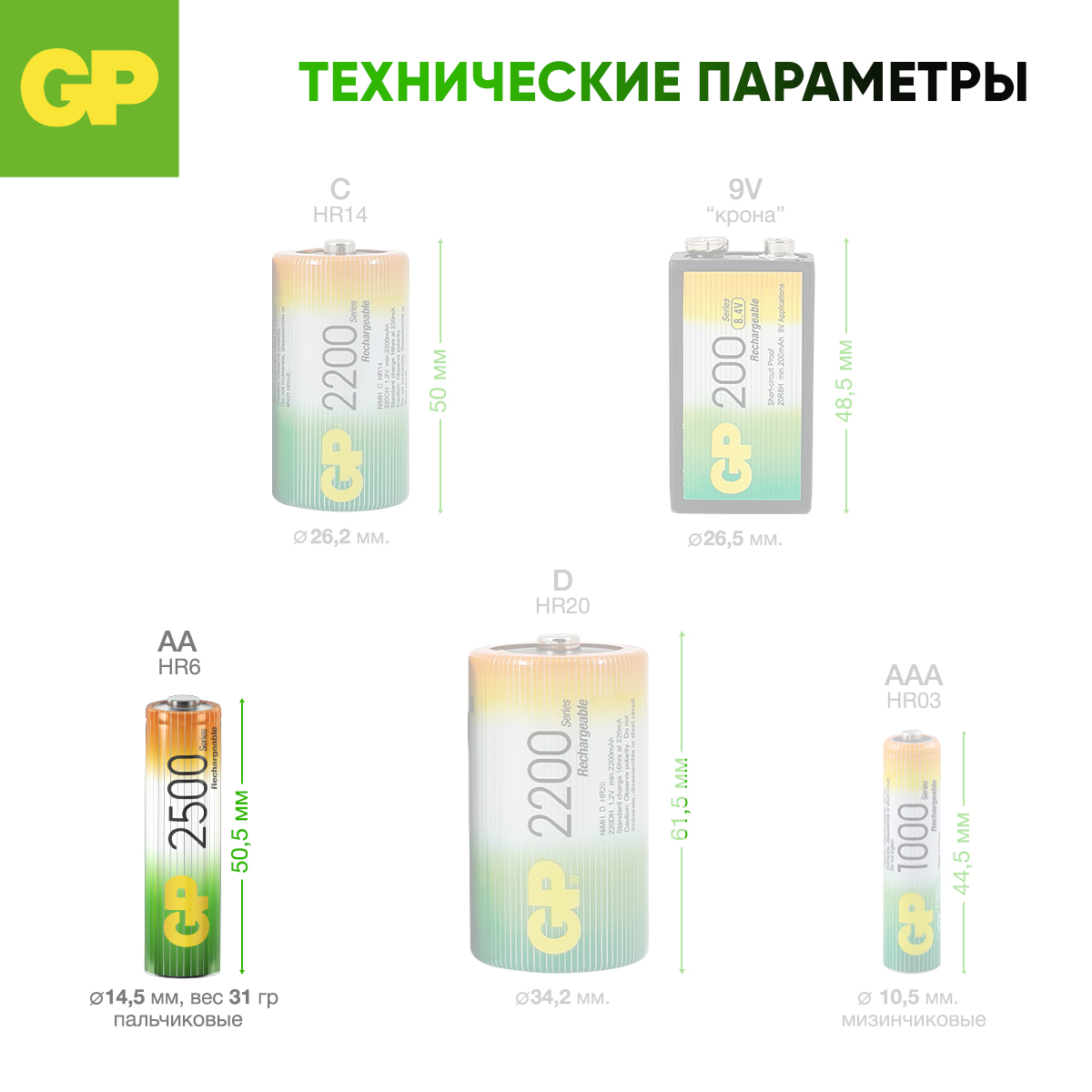 Перезаряжаемые аккумуляторы GP 250AAHC AA емкость 2450 мАч - 4 шт в клемшеле - фото 9