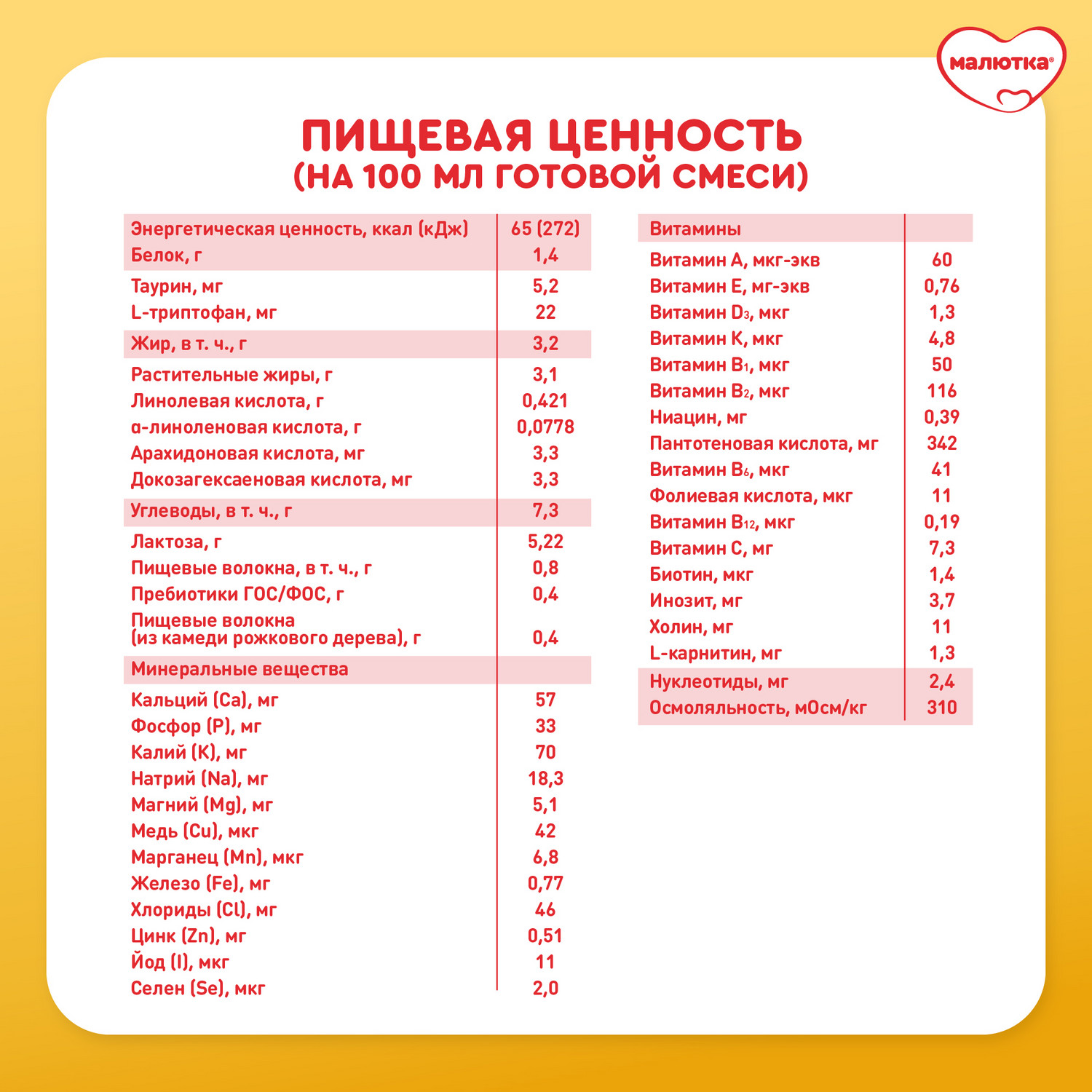 Смесь молочная Малютка Комфорт PRO 600г с 0 месяцев - фото 15