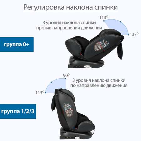 Автокресло Kitelli Stello Isofix 0+/1/2/3 (0-36 кг)