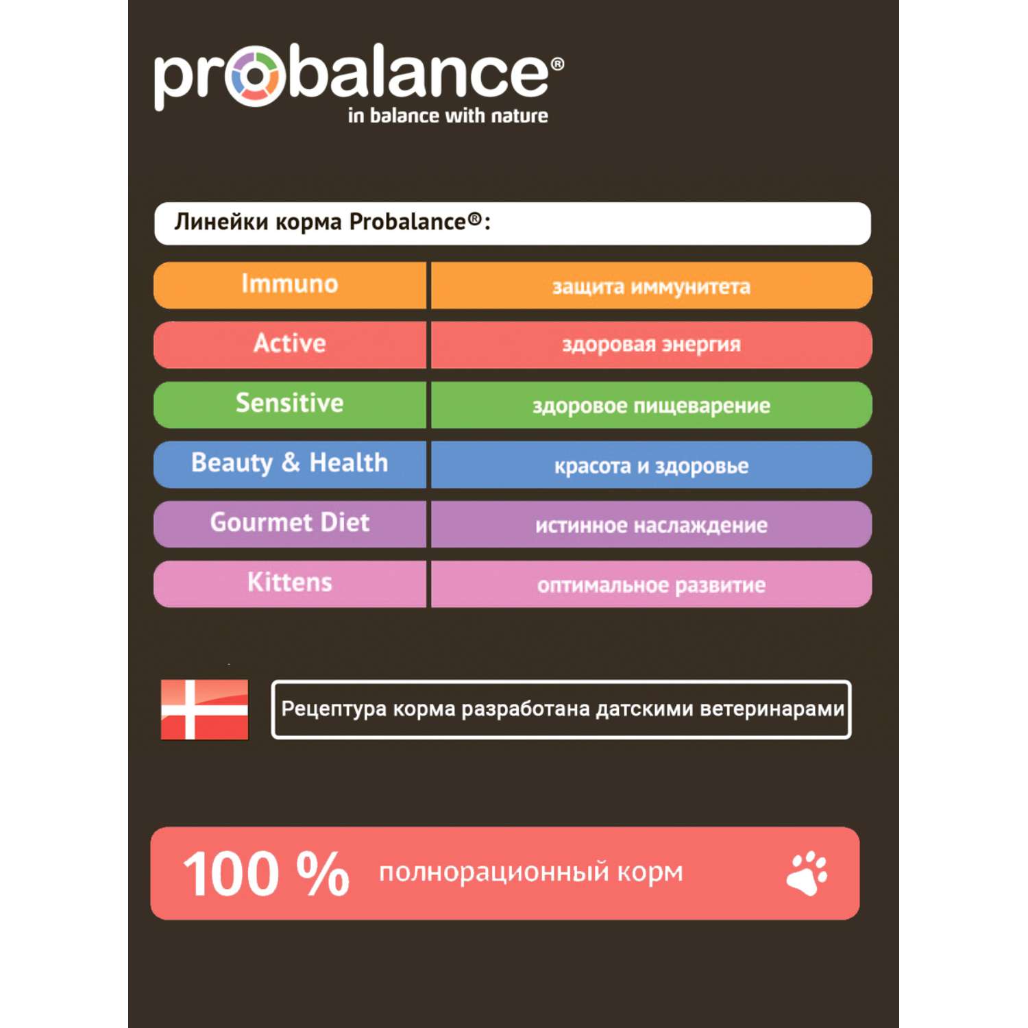 Корм для кошек Probalance 85г Active для активных пауч - фото 5