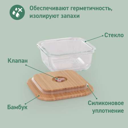 Термосумка с контейнерами Miniland Pack-2-Go Ecosquare птички