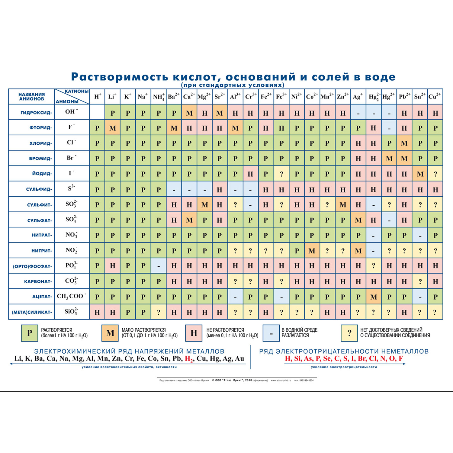Плакат Атлас Принт Таблица растворимости кислот оснований и солей в воде  1.43*1.02м купить по цене 899 ₽ в интернет-магазине Детский мир