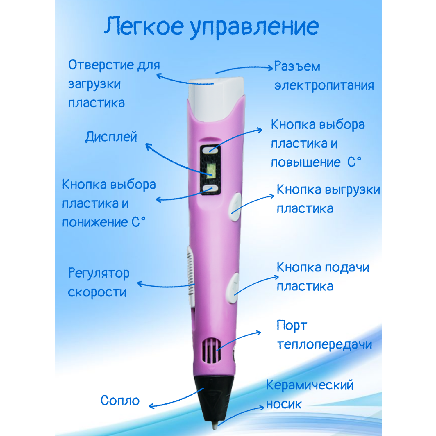 3D-ручки 3D PEN RP100B пластик ABS 150м трафареты цвет розовый. - фото 2